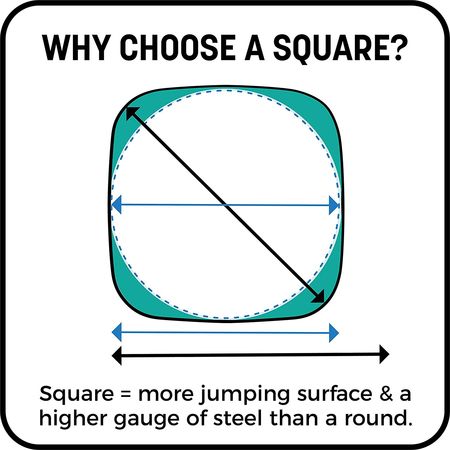 Why-Square-Trampolines-infographic