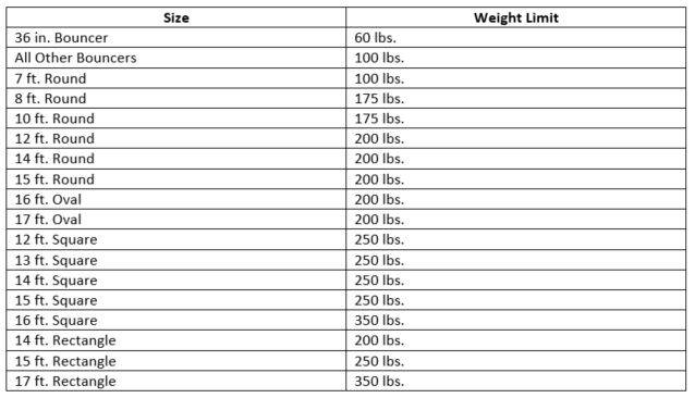 Skywalket-Weight-Limit-Complete-Table