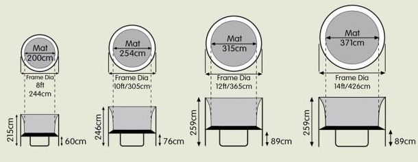 Trampoline Size Chart